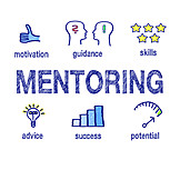   Advice, Support, Mentoring