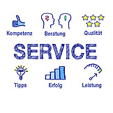   Service, Service, Customer Service