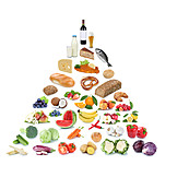   Healthy Diet, Advice, Food Pyramid